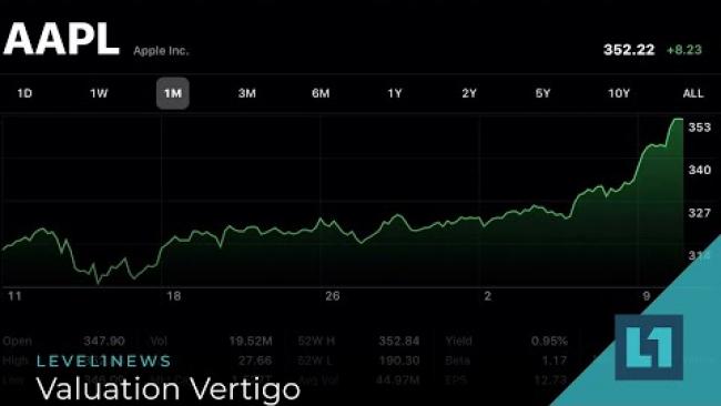 Embedded thumbnail for Level1 News June 17 2020: Valuation Vertigo